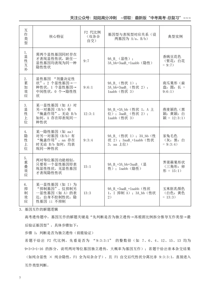 《培优专题08基因互作（高效培优讲义）（教师版）_06-生物-高考总复习_一轮复习_2026年-生物高考一轮复习_2026年高考生物一轮复习讲义+练习+课件（新教材新高考）-G55_2026版_一轮培优提升》第7页预览