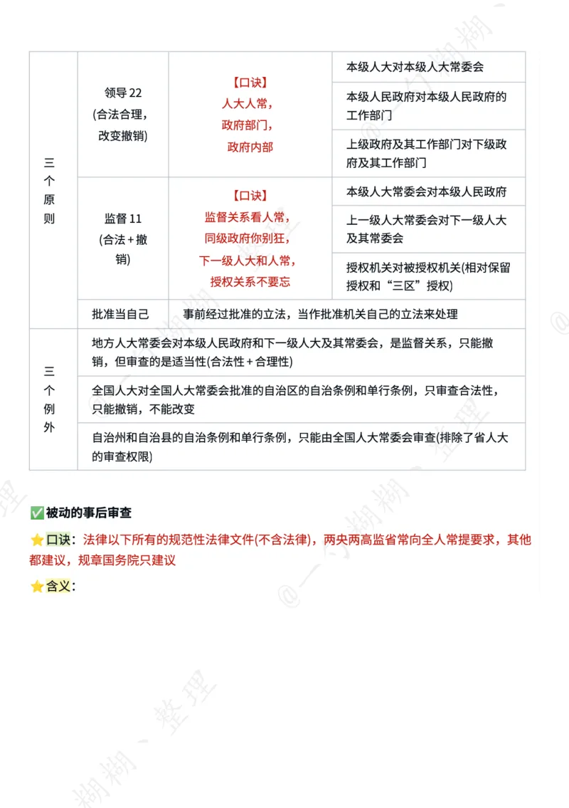 《马峰26版理论法口诀_2026法考客观_众-H_2026ZH法考专题讲座精讲卷8科合集视频+讲义+每日计划+打卡表_26精讲卷视频理论法-马峰_26法考马峰理论法口诀》第7页预览