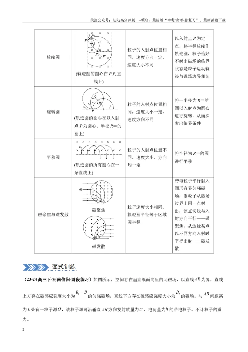 《大题09带电粒子在匀强磁场、组合场、复合场中的运动（原卷版）_04-物理-高考总复习_专项复习_2024年_2024年新高考物理大题突破练习题限时集训试卷练习_资料》第2页预览