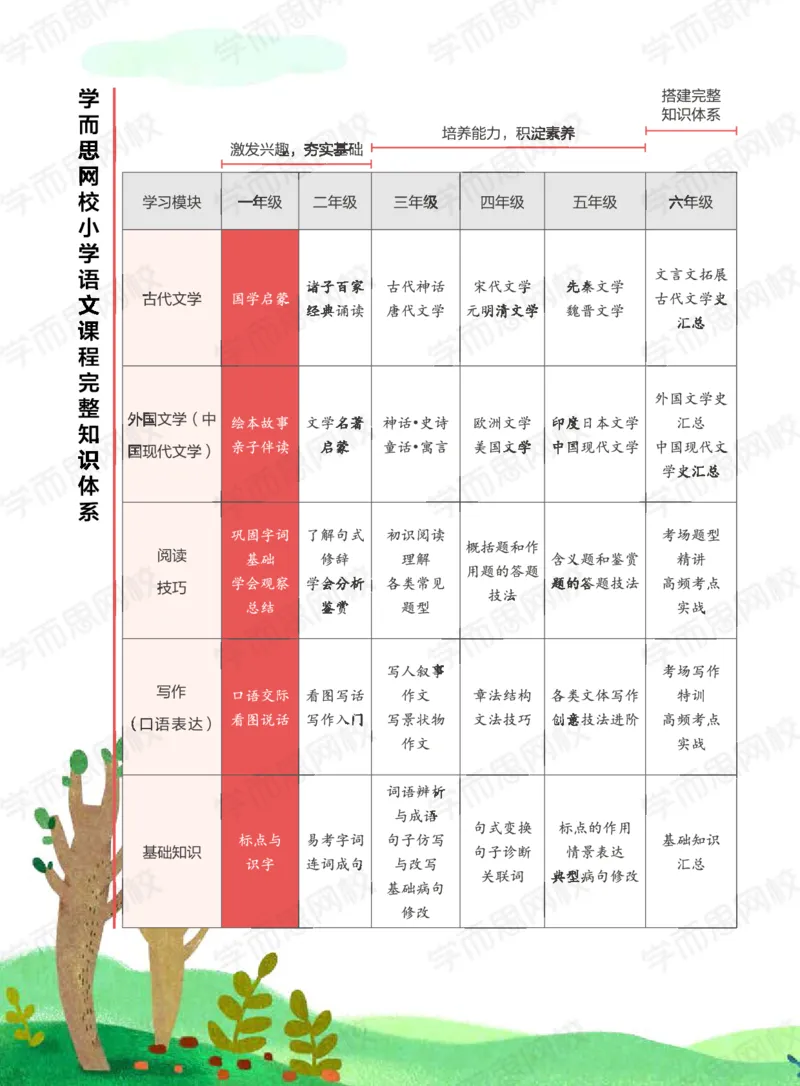 《暑期讲义二年级大语文直播班c1534-51ebdfd8ae02_小学学而思全套_二年级全套_二年级直播课程_2020年暑假课程二年级_2020年暑假课程二年级语文》第4页预览