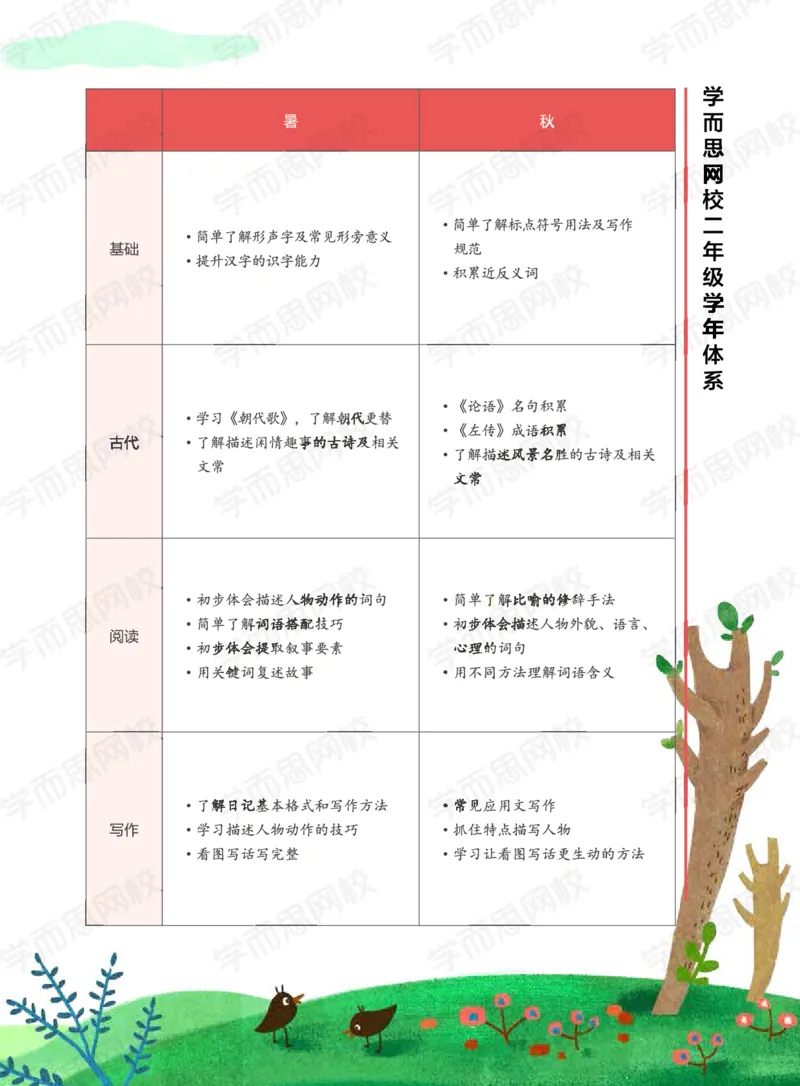 《暑期讲义二年级大语文直播班c1534-51ebdfd8ae02_小学学而思全套_二年级全套_二年级直播课程_2020年暑假课程二年级_2020年暑假课程二年级语文》第5页预览