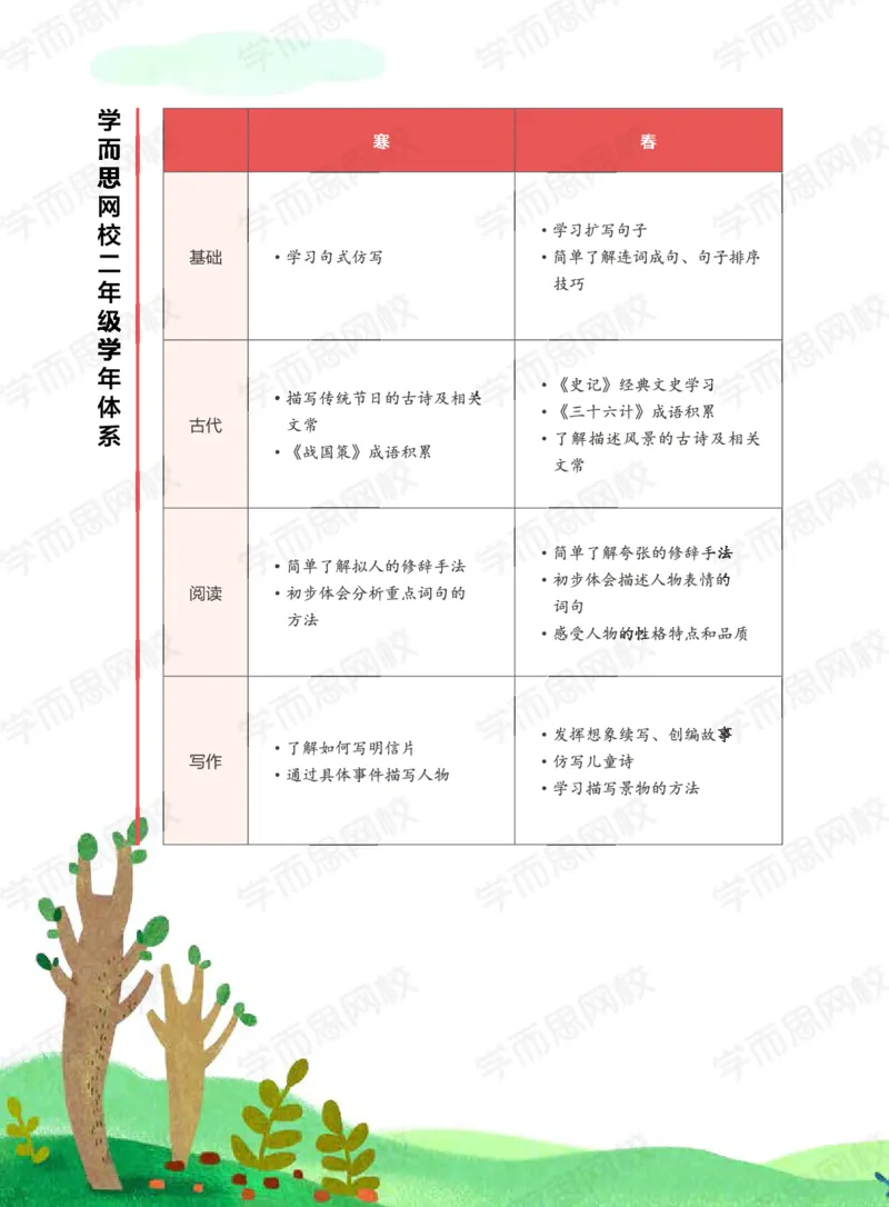 《暑期讲义二年级大语文直播班c1534-51ebdfd8ae02_小学学而思全套_二年级全套_二年级直播课程_2020年暑假课程二年级_2020年暑假课程二年级语文》第6页预览