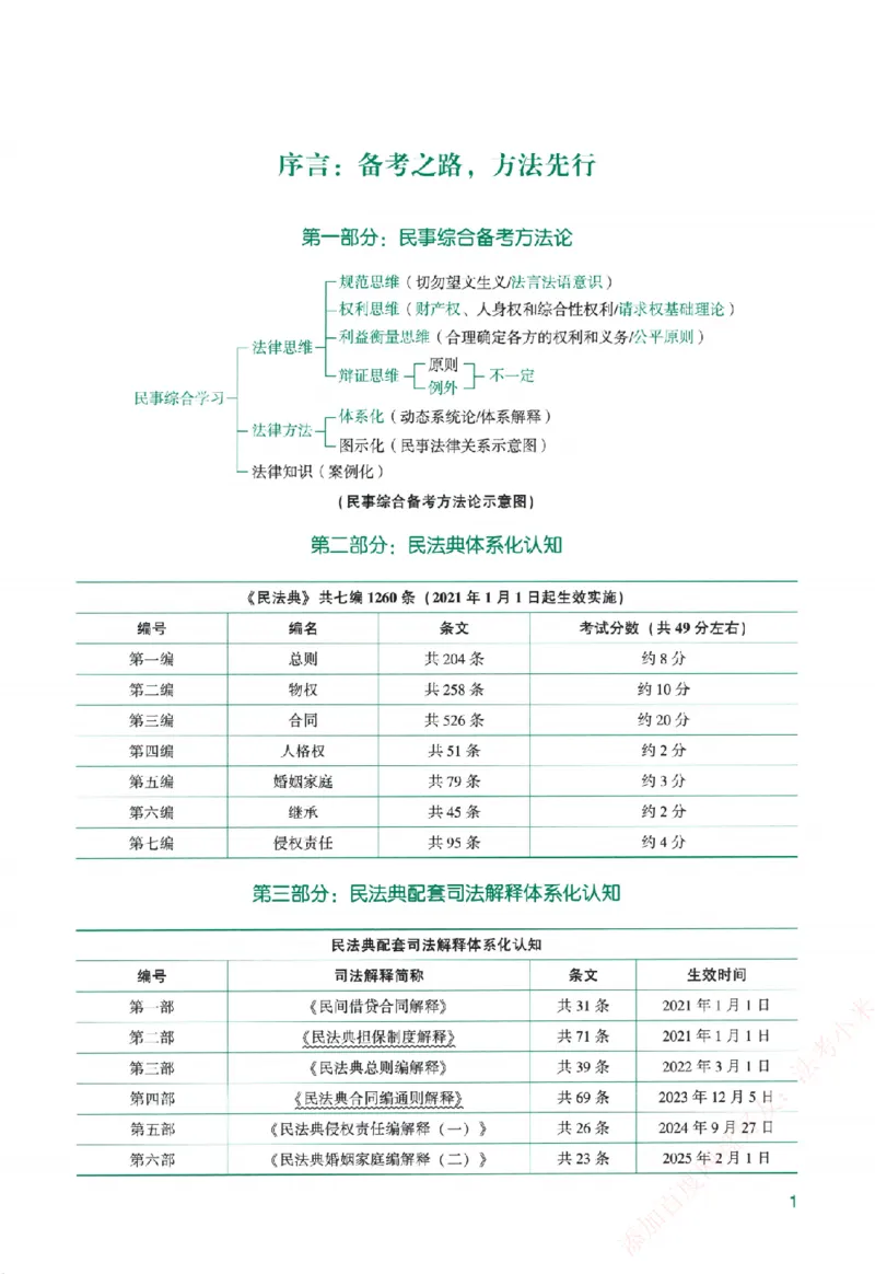 《系统强化-民法-孟献贵_2026法考客观_众-H_「2026ZH法考先锋班视频+讲义（内部课）」_00.配套讲义》第10页预览