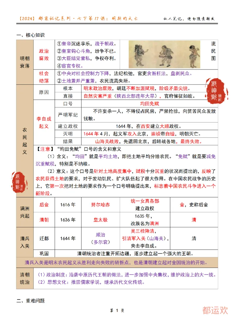 《第6讲-f757c203f3bb_学而思初中1年级_2024春下初一_初一历史培训班（春下·全国版·A+）_7.明朝的灭亡》第1页预览