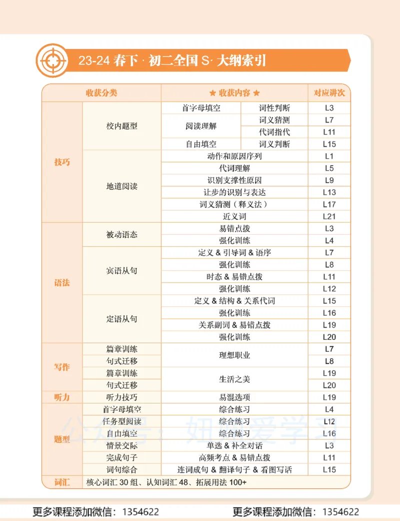 《初二英语学习用书-春下-全国版S-讲义2_Password_Removed-d5eb1e82b096_学而思初中2年级_2024春下初二_04.2024春下初二英语S班刘飞飞》第5页预览