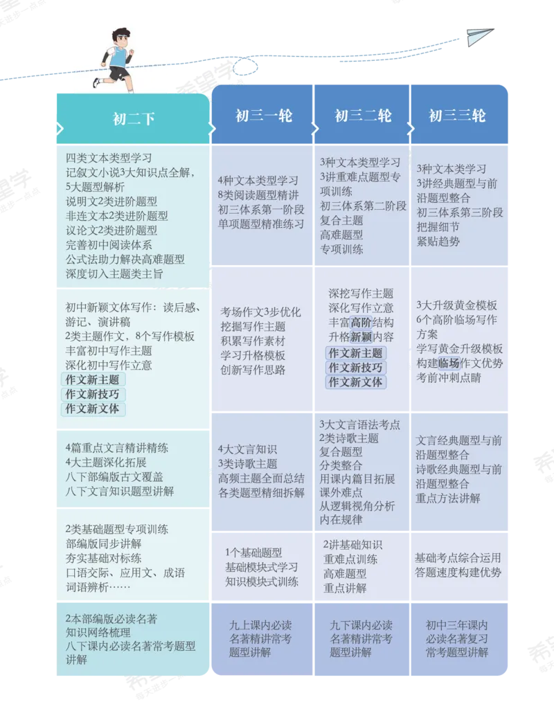 《初三语文培训班学习用书-春下-全国版A加-讲义1-正文-93beb6d7791b_学而思初中3年级_2024春下初三_01.2024春下初三语文A+班霍婉_讲义及拓展资料》第5页预览