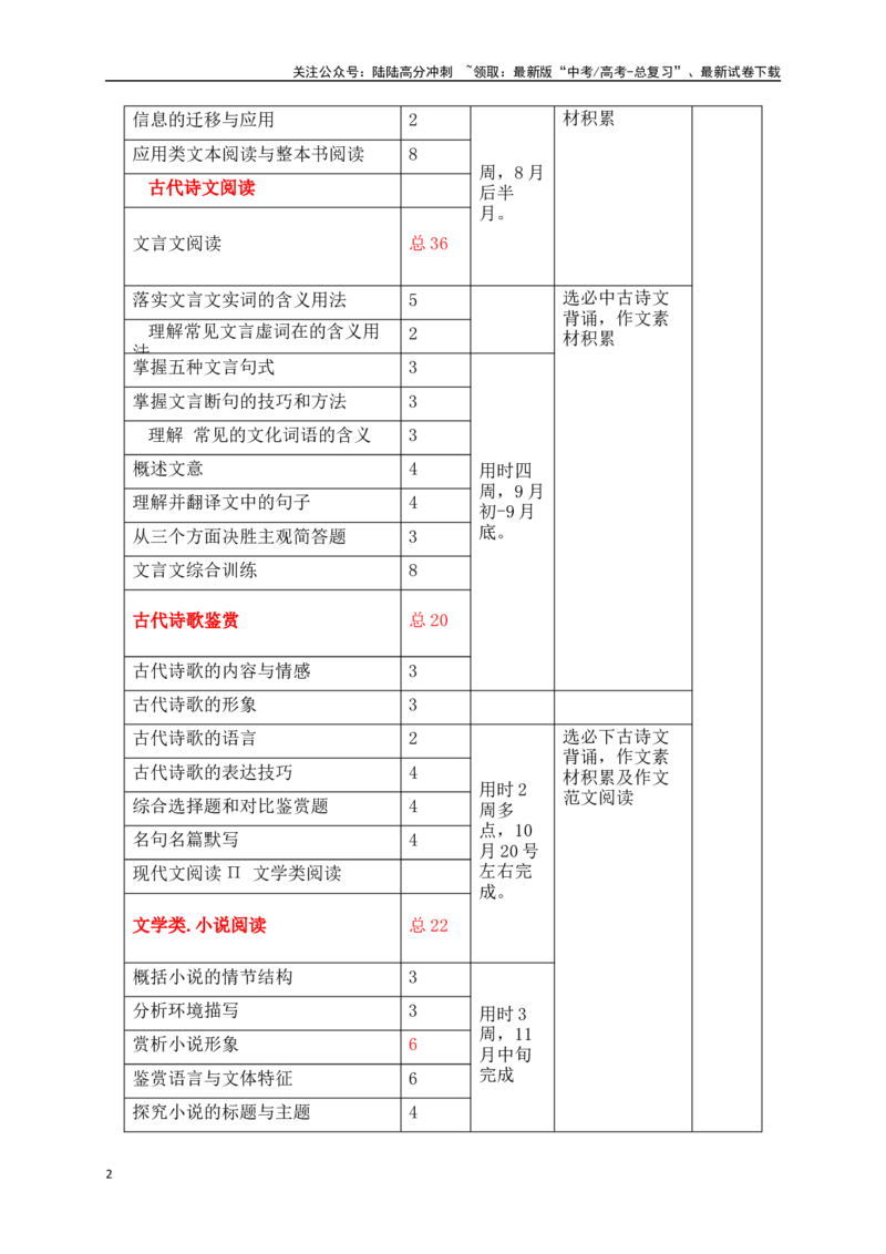 《届高三语文一轮复习计划_一轮复习_2025年_2025年高考语文一轮复习之语言文字运用（全国通用）_资料_1-资料》第2页预览