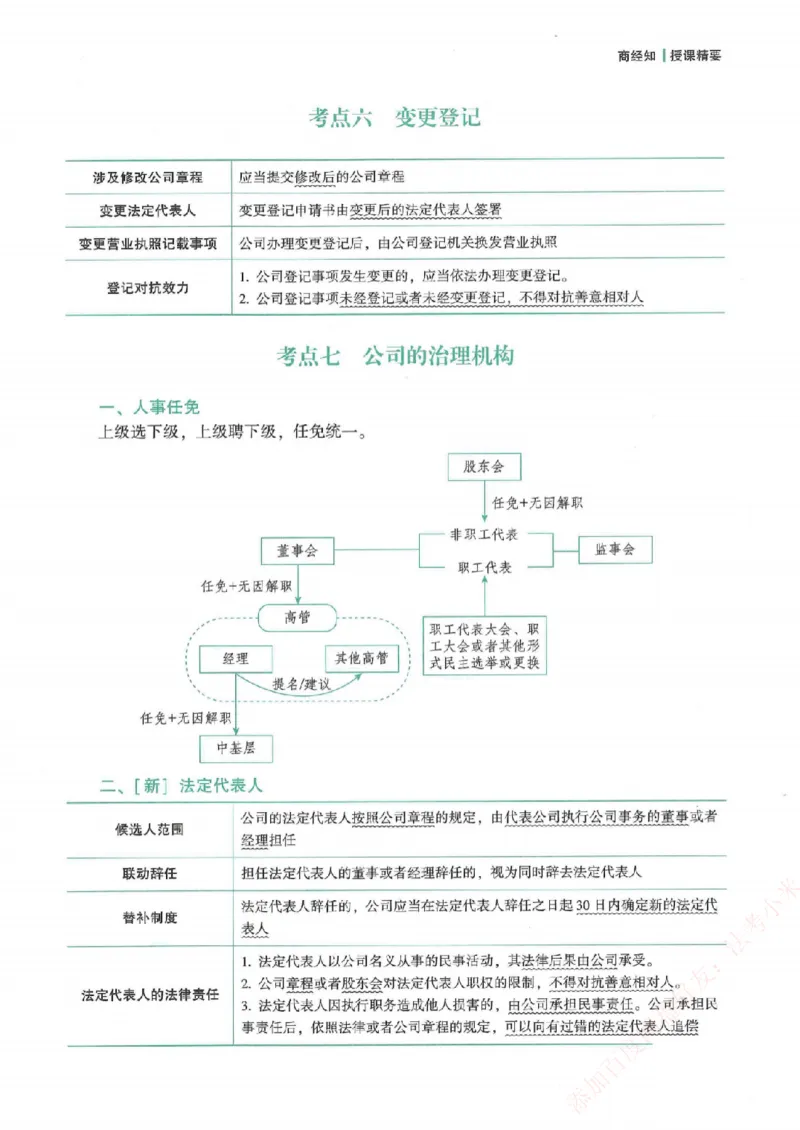 《强化速记-商经知-郄鹏恩_2026法考客观_众-H_16强化速记_00.配套讲义》第10页预览