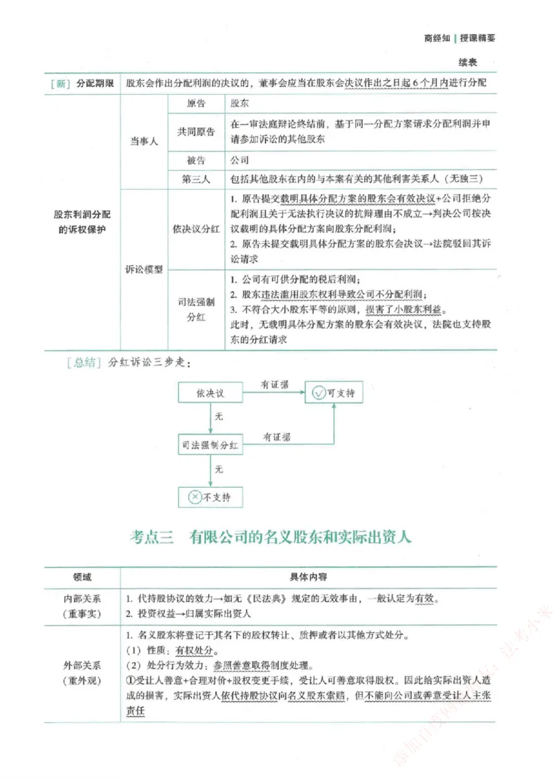 《强化速记-商经知-郄鹏恩_2026法考客观_众-H_16强化速记_00.配套讲义》第4页预览
