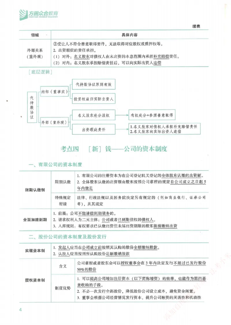 《强化速记-商经知-郄鹏恩_2026法考客观_众-H_16强化速记_00.配套讲义》第5页预览