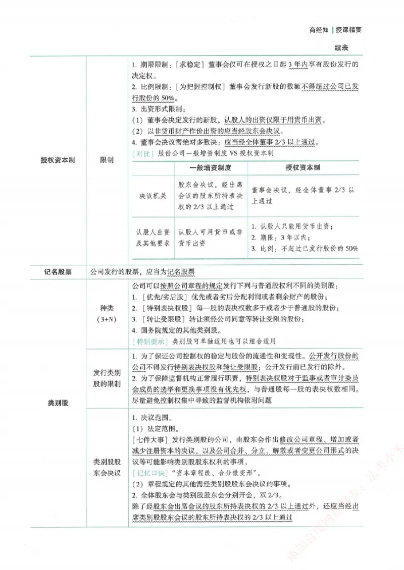 《强化速记-商经知-郄鹏恩_2026法考客观_众-H_16强化速记_00.配套讲义》第6页预览