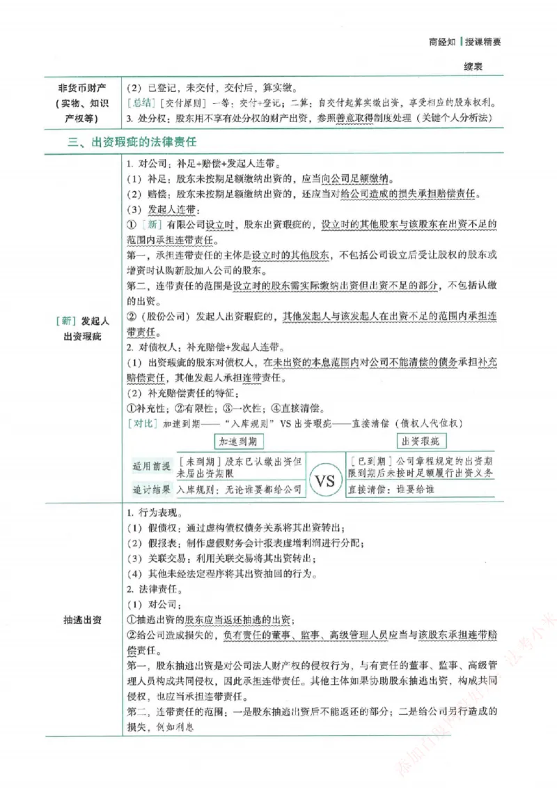 《强化速记-商经知-郄鹏恩_2026法考客观_众-H_16强化速记_00.配套讲义》第8页预览