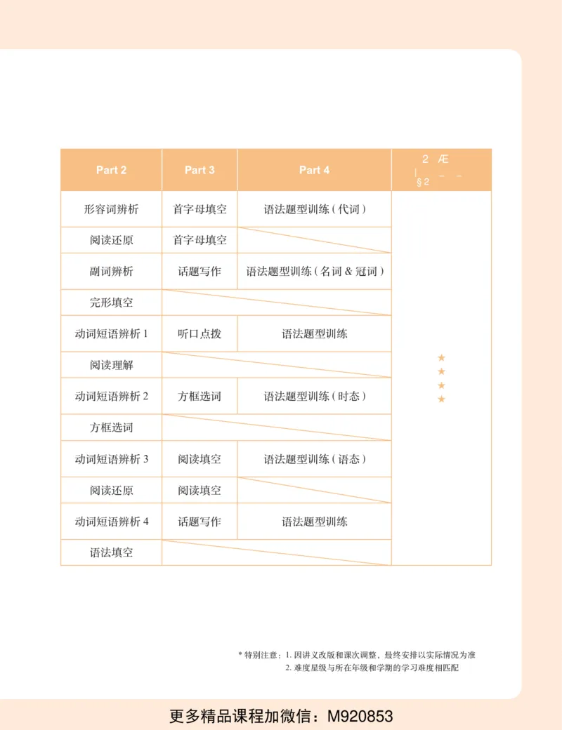 《wx_11220920500482-初三英语培训班学习用书-春上-全国版A加-讲义2-正文-1668655476777-71ca373cab7e_学而思初中3年级_2023春上初三_初三春上英语全国版A+毕春艳6》第10页预览