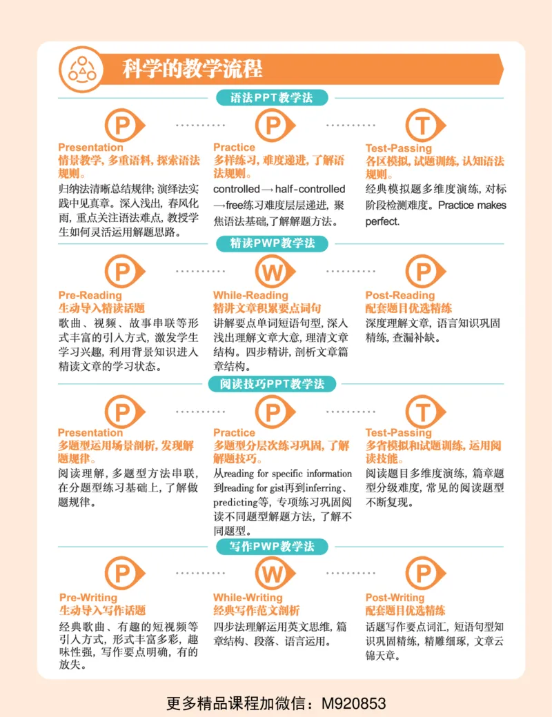 《wx_11220920500482-初三英语培训班学习用书-春上-全国版A加-讲义2-正文-1668655476777-71ca373cab7e_学而思初中3年级_2023春上初三_初三春上英语全国版A+毕春艳6》第8页预览