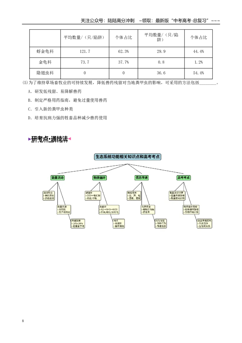 《大题04生态与环境（4大热点角度精讲精练）（黑吉辽蒙专用）（学生版）_06-生物-高考总复习_专项复习_2026年-生物高考专项复习_2026年高考生物终极冲刺讲练测（黑吉辽蒙专用）-G466_2026版》第8页预览
