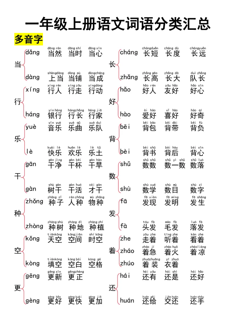 《10.9一年级语文词语大全37页汇总_1年级上册同步教辅_1上语文_一上语文-知识点汇总》第1页预览