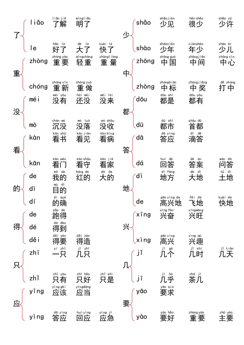《10.9一年级语文词语大全37页汇总_1年级上册同步教辅_1上语文_一上语文-知识点汇总》第2页预览