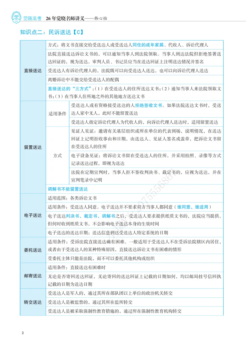 《增补讲义韩心怡民诉名师讲义_2026法考客观_觉-X_增补课程汇总_韩心怡增补》第2页预览