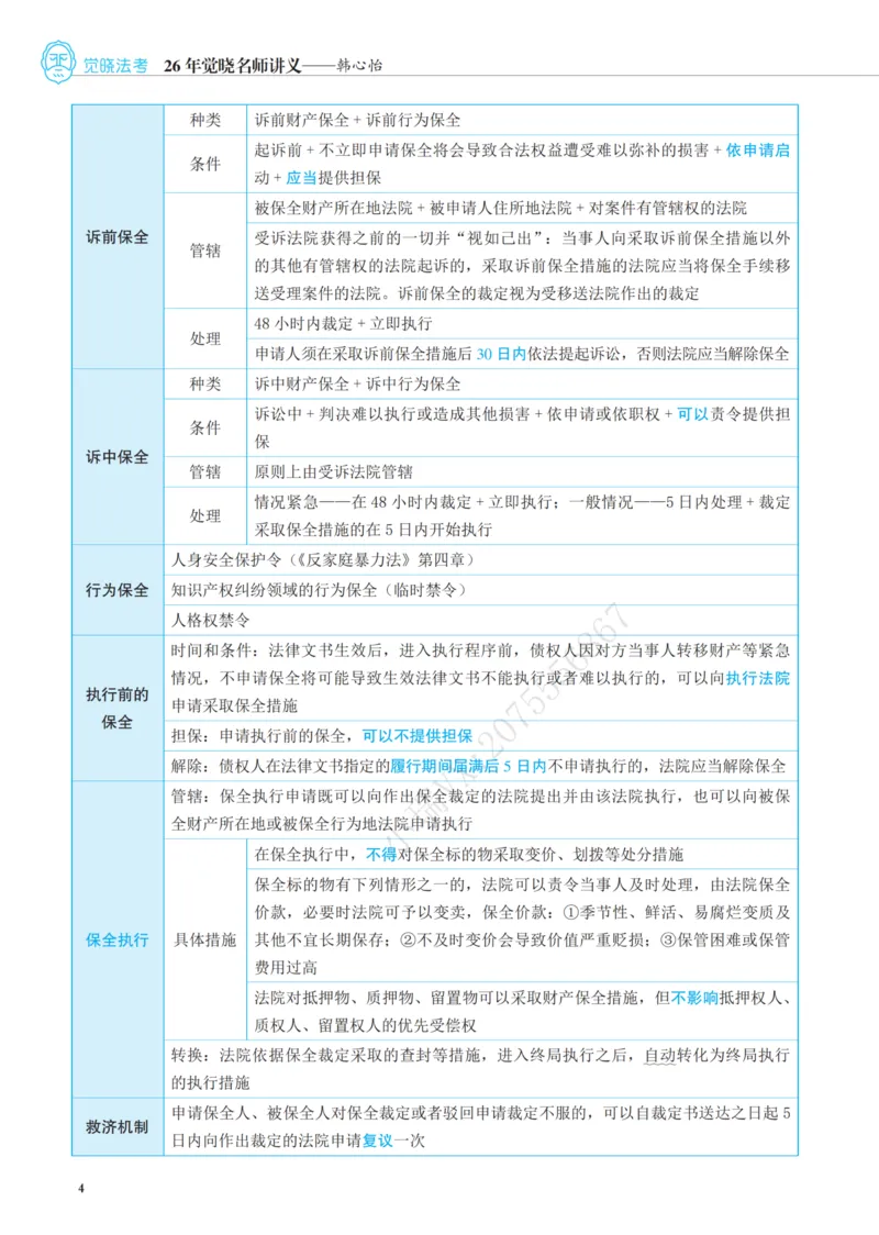 《增补讲义韩心怡民诉名师讲义_2026法考客观_觉-X_增补课程汇总_韩心怡增补》第4页预览