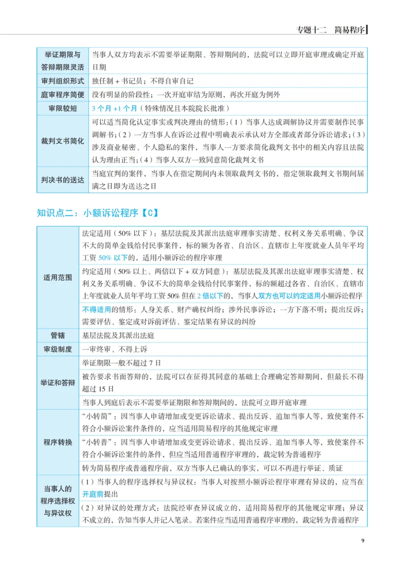 《增补讲义韩心怡民诉名师讲义_2026法考客观_觉-X_增补课程汇总_韩心怡增补》第9页预览