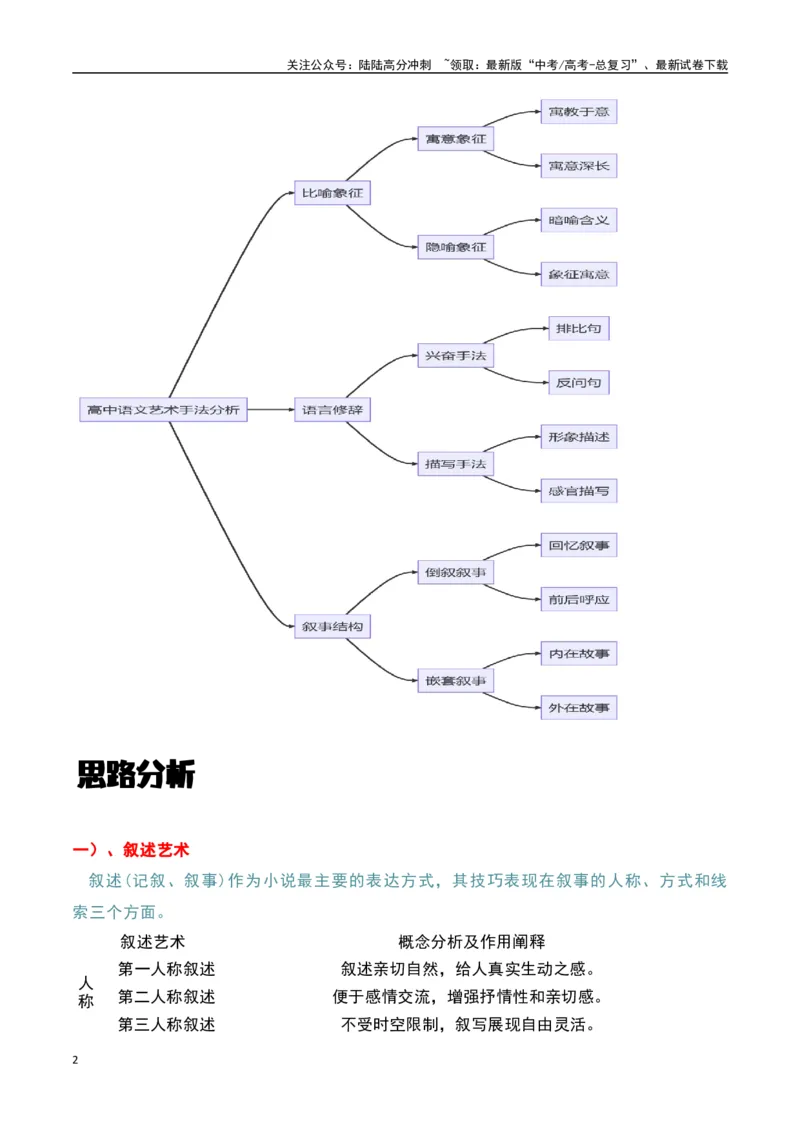 《小说阅读之艺术手法理解（解析版）-知识点闯关全覆盖（新高考专用）_一轮复习_2025年_2025年高考语文一轮复习知识点专项归纳真题练新高考专用_资料》第2页预览