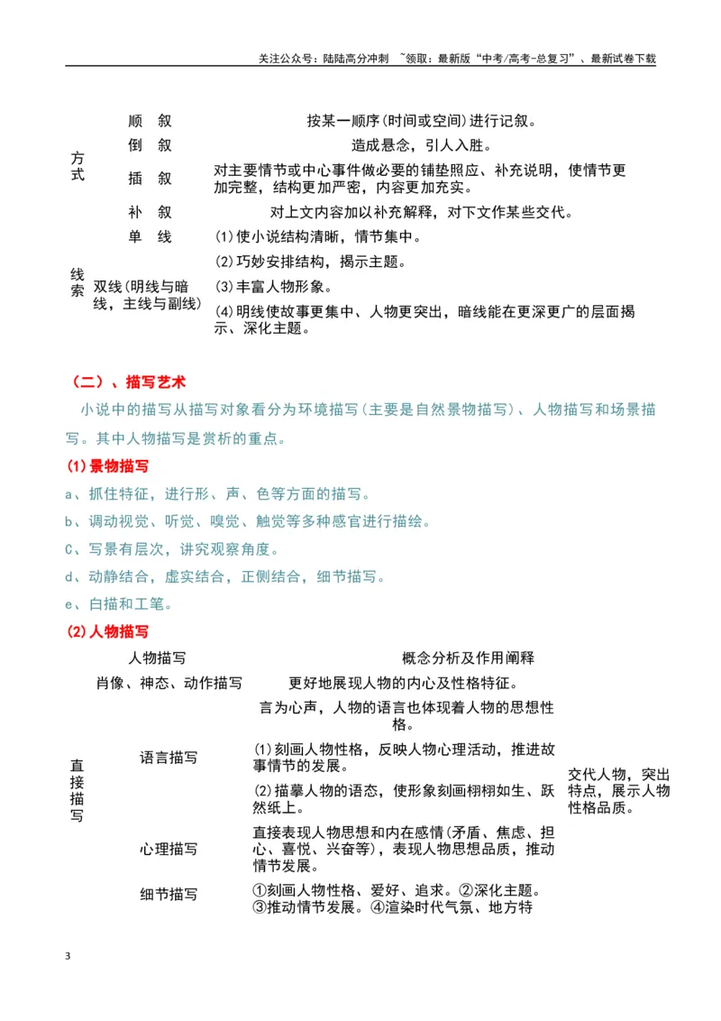 《小说阅读之艺术手法理解（解析版）-知识点闯关全覆盖（新高考专用）_一轮复习_2025年_2025年高考语文一轮复习知识点专项归纳真题练新高考专用_资料》第3页预览