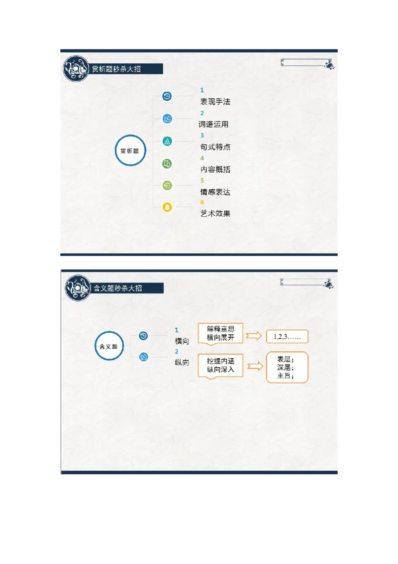《2020寒假女侠班第三讲散文阅读重要知识点-5d6e8215ac8b_学而思高三全套_2020春季高三_寒假目标清北班高三语文2轮复习（上）直播班_资料》第2页预览