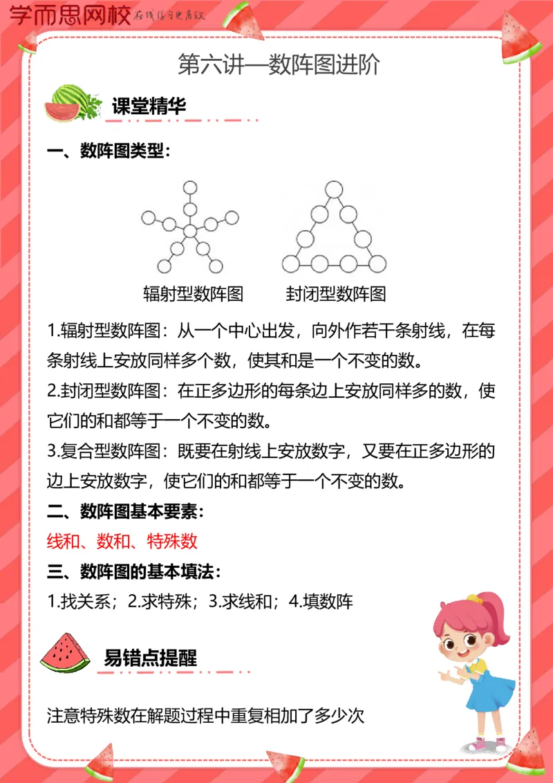 《暑假5全国S班知识点卡片-1c5df7949530_小学学而思全套_五年级全套_五年级2020年暑-2021年的直播课_2020年暑假课程五年级_五年级暑假数学s史乐_知识点卡片》第6页预览