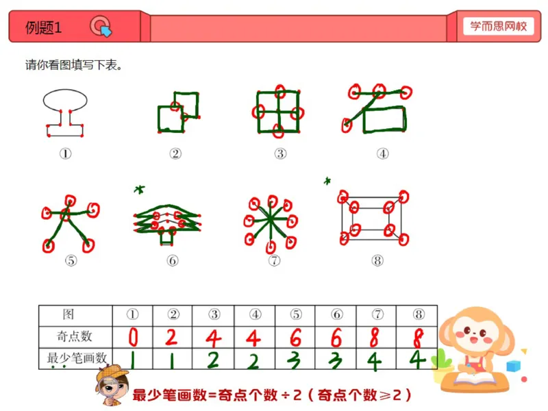 《第9讲_画一幅画最少需要多少笔（多笔画游戏）笔记-45e0e5552343_小学学而思全套_三年级全套_三年级直播课_2020年秋季课程三年级_2020年秋季课程三年级数学》第1页预览