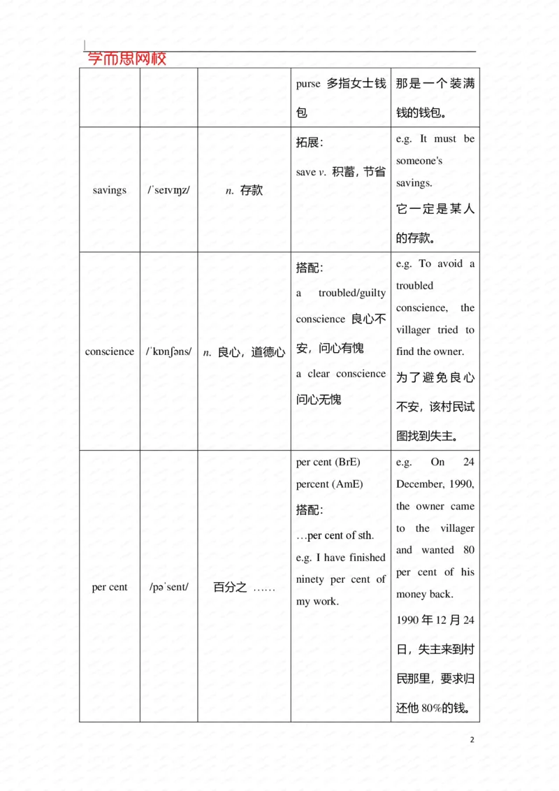 《3c426109b26a70f576e451b9934e27e4-683d308b87f1_小学学而思全套_五年级全套_五年级2020年暑-2021年的直播课_2020年秋季课程五年级_2020年秋季课程五年级英语_12unit10中教(美好的梦)》第2页预览