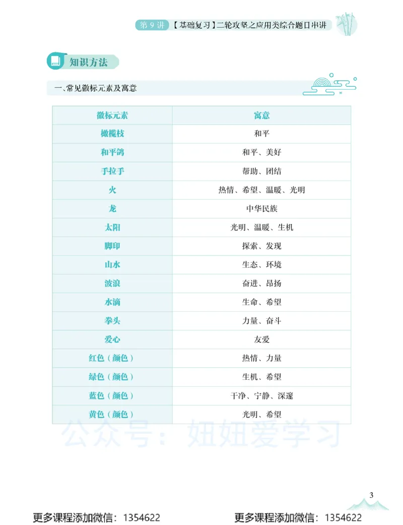 《初三语文春上-全国版A加-讲义2_Password_Removed-e8be52251807_学而思初中3年级_2024春上初三_02.2024春上初三语文A+班魏桂双》第7页预览