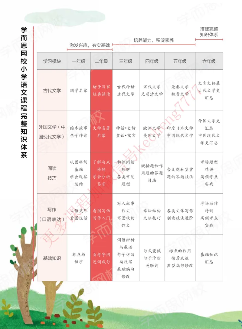 《讲义二年级大语文直播班讲义_01-dc7d901a6bac_小学学而思全套_二年级全套_二年级直播课程_2021年寒假课程二年级_2021年寒假寒二年级大语文直播班关娟更新完结》第4页预览