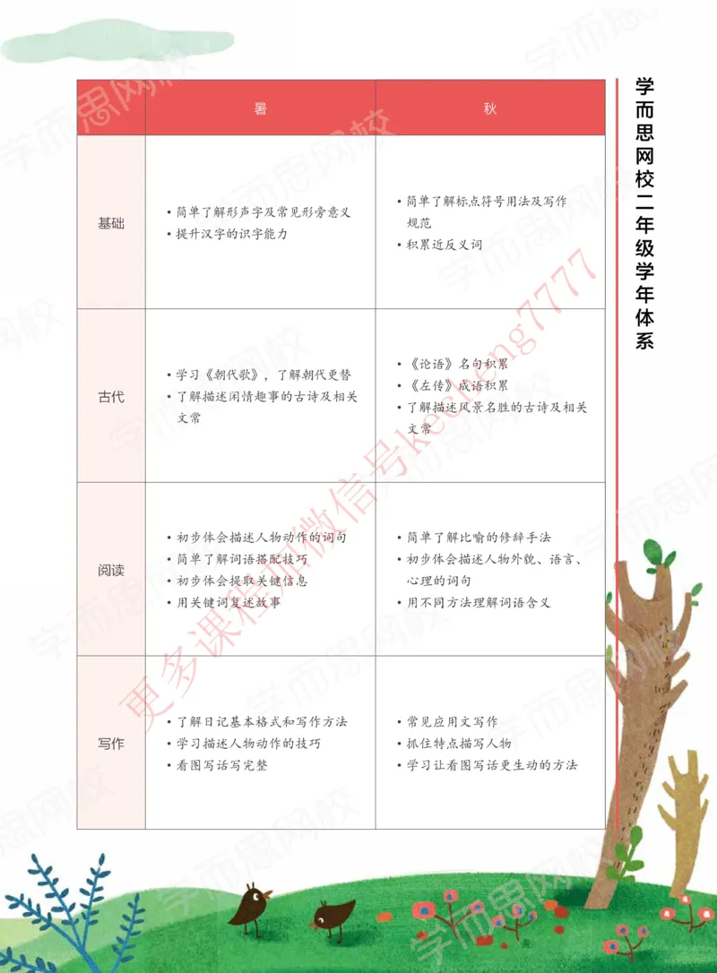 《讲义二年级大语文直播班讲义_01-dc7d901a6bac_小学学而思全套_二年级全套_二年级直播课程_2021年寒假课程二年级_2021年寒假寒二年级大语文直播班关娟更新完结》第5页预览