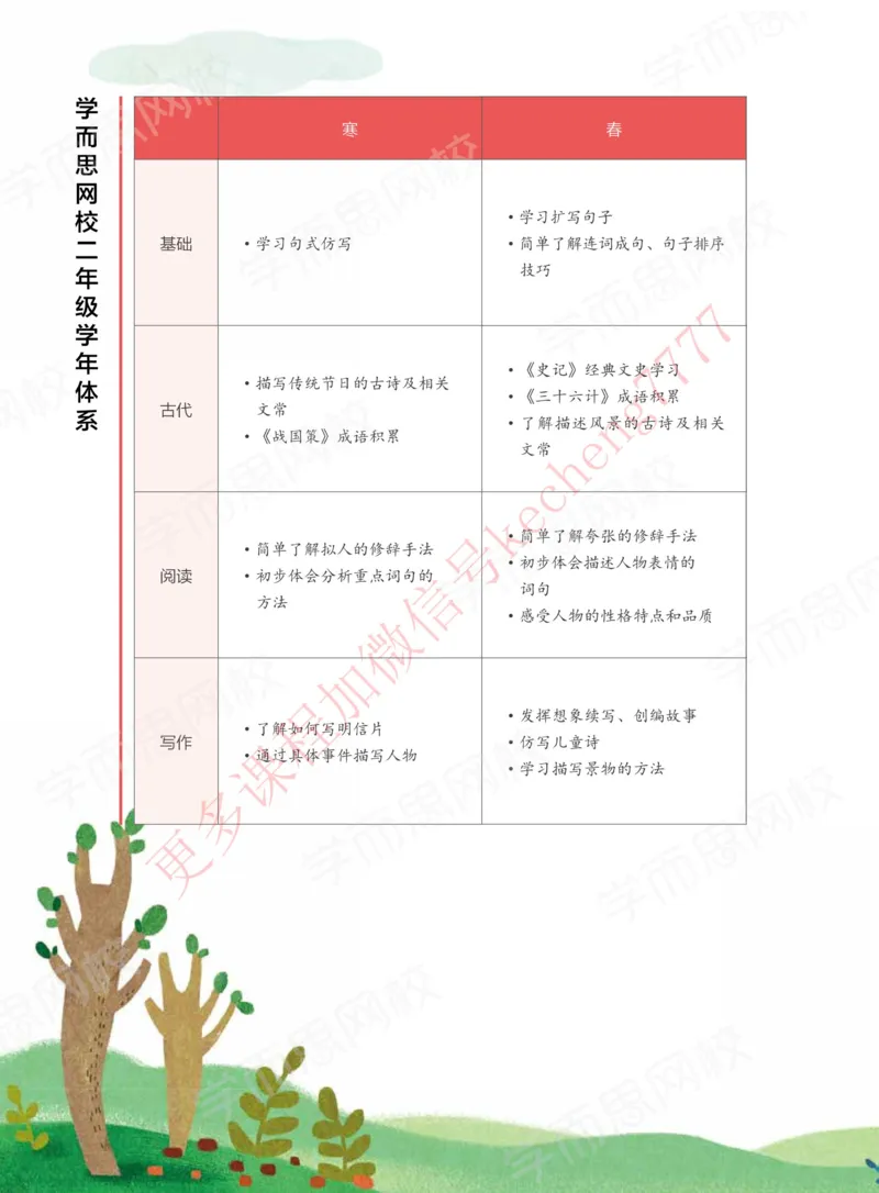 《讲义二年级大语文直播班讲义_01-dc7d901a6bac_小学学而思全套_二年级全套_二年级直播课程_2021年寒假课程二年级_2021年寒假寒二年级大语文直播班关娟更新完结》第6页预览