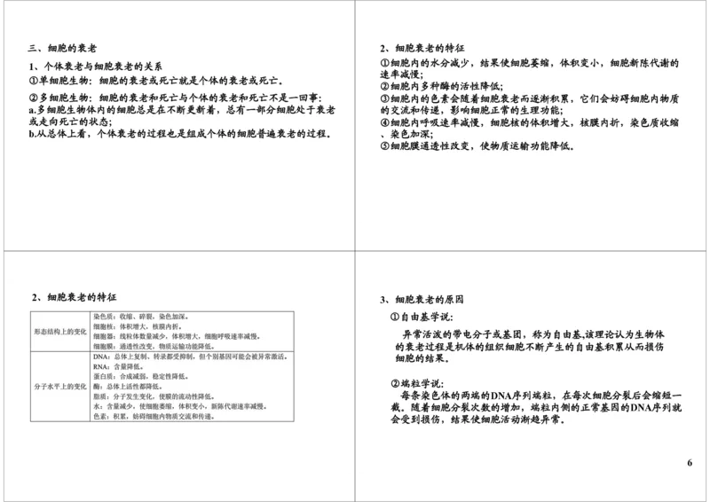 《细胞增殖-细胞的分化、癌变、衰老、凋亡-af05ba48e53f_学而思高三全套_高三录播课程各种版本_高三一轮二轮_29709-56高考生物一轮总复习（必修+选修1、3）》第6页预览