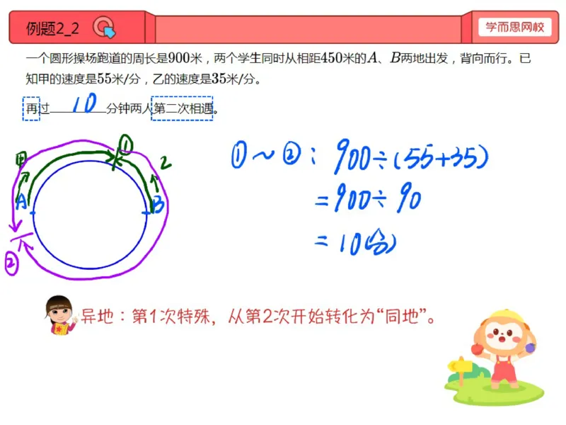 《第4讲_操场上的路程速度与时间（环形跑道）笔记-1fbb93b5abe4_小学学而思全套_四年级全套_四年级2020年暑-2021年的直播课_2020年秋季课程四年级_2020年秋季课程四年级数学_第4讲资料》第6页预览