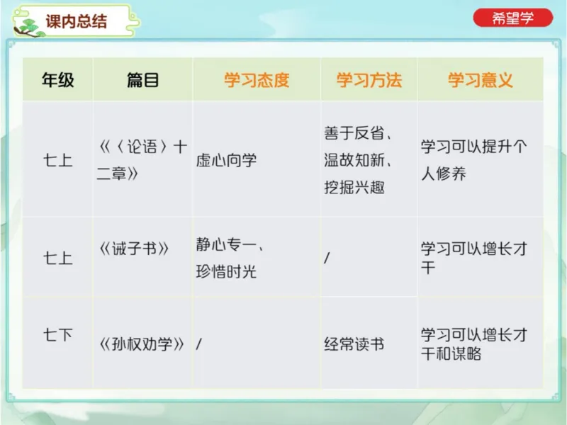 《11笔记-64b02887893b_学而思初中3年级_2024春上初三_01.2024春上初三语文A+班霍婉_资料》第2页预览