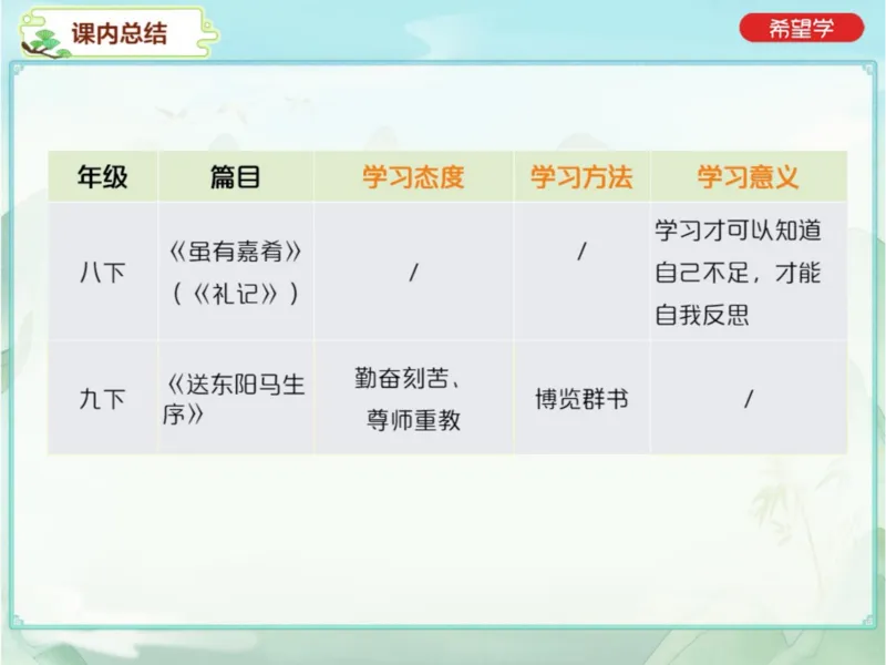 《11笔记-64b02887893b_学而思初中3年级_2024春上初三_01.2024春上初三语文A+班霍婉_资料》第3页预览