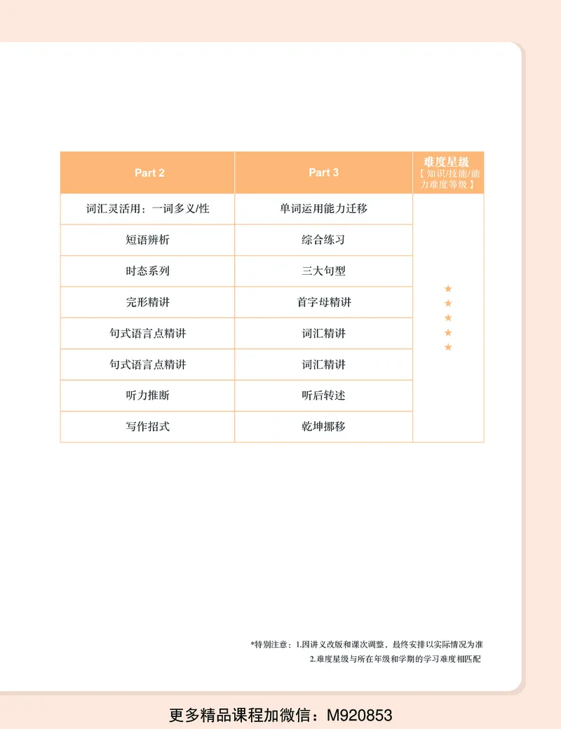 《wx_11220323470139-初二英语培训班-三季度-全国版-S-2-讲义-学生版-正文-1651829554847-bd21d333be4f_学而思初中2年级_2022暑初二_初二英语培训班杜德红（三季度-全国版-S）完结》第10页预览