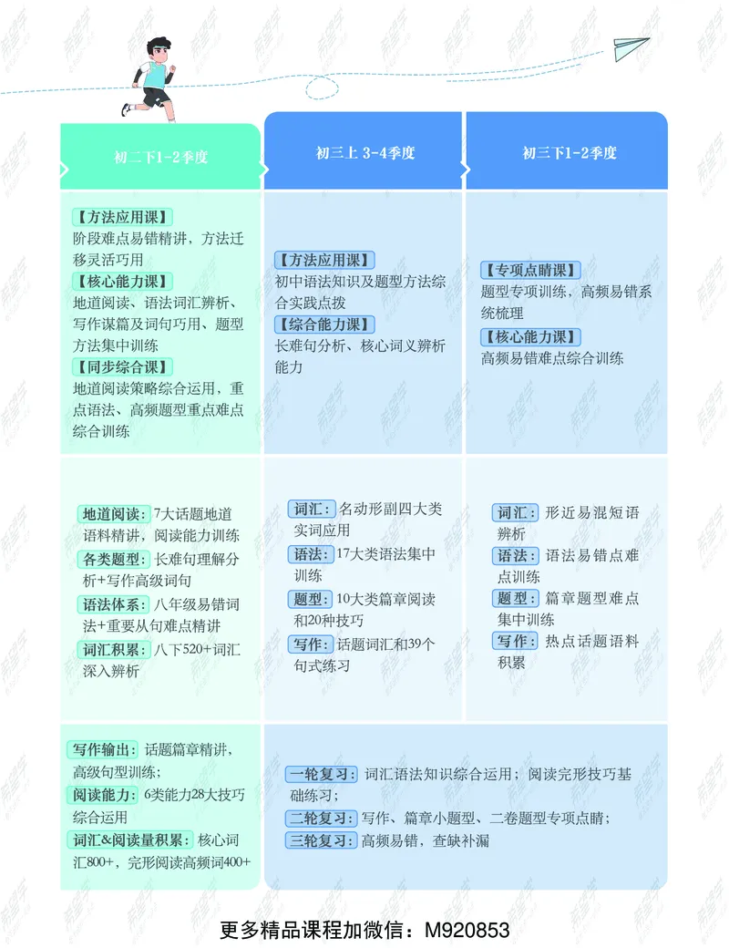 《wx_11220323470139-初二英语培训班-三季度-全国版-S-2-讲义-学生版-正文-1651829554847-bd21d333be4f_学而思初中2年级_2022暑初二_初二英语培训班杜德红（三季度-全国版-S）完结》第6页预览