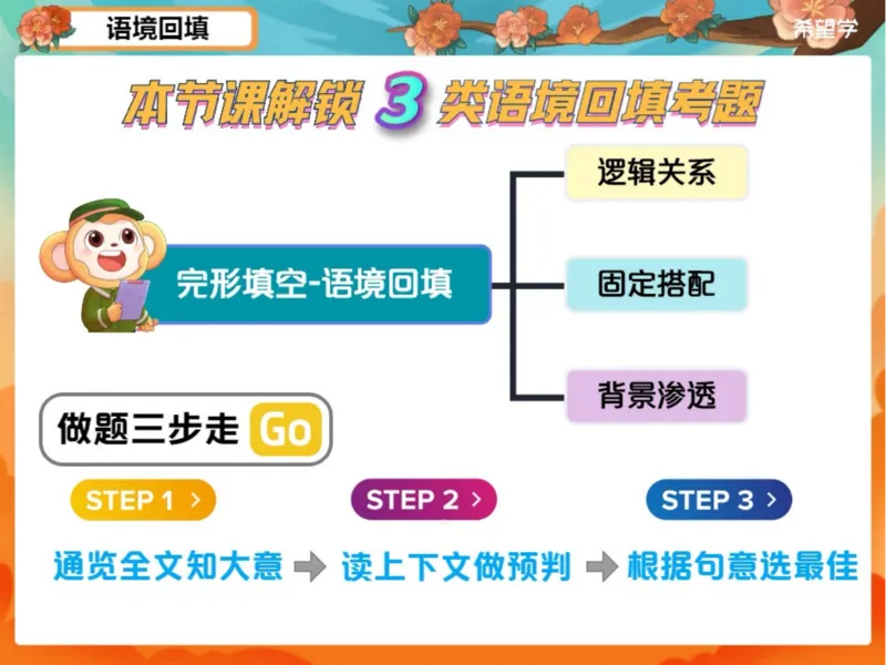 《爱豆笔记-L3人教-1a1218fdb4d7_学而思初中3年级_2024春下初三_05.2024春下初三英语A+毕春艳_3.二轮复习完形填空+语法+听口》第4页预览