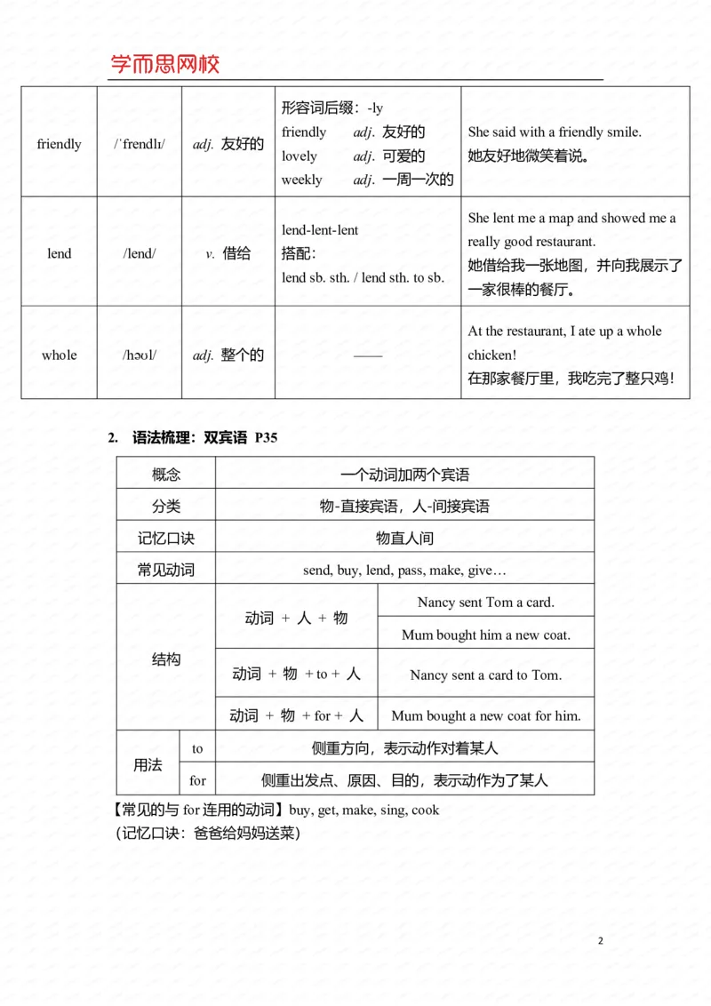 《U3Ls1重点知识总结-057754319505_小学学而思全套_五年级全套_五年级2020年暑-2021年的直播课_2021年寒假课程五年级_2021寒五年级中外教双优系统课杨雅静完结_重点知识总结汇总版_U3》第2页预览