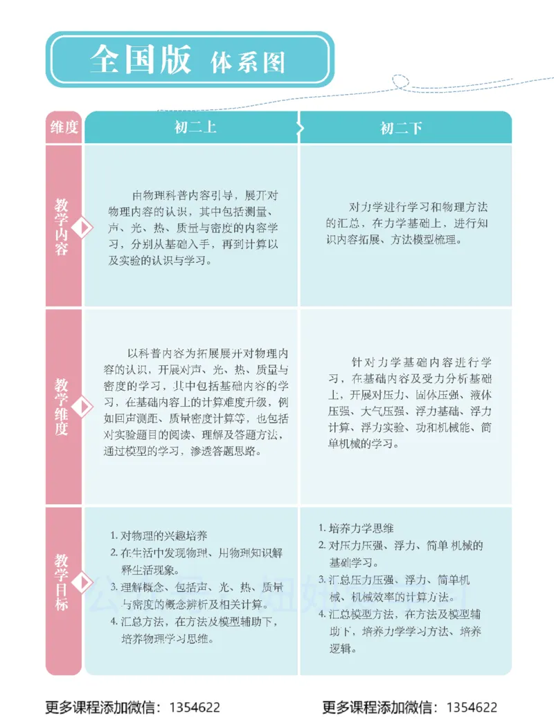 《初二物理学习用书-春下-全国版S-讲义1_Password_Removed-38ad47c3e37d_学而思初中2年级_2024春下初二_05.2024春下初二物理S班杨萌》第4页预览