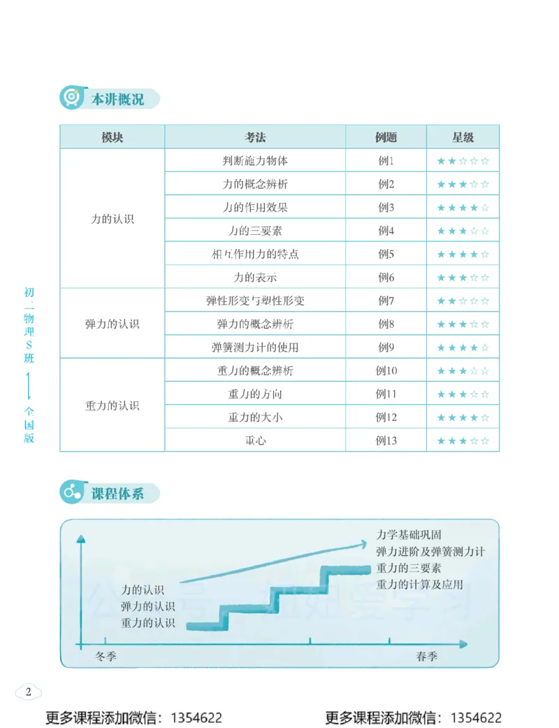 《初二物理春上-全国版S-讲义1_Password_Removed-88b8325ac015_学而思初中2年级_2024春上初二_06.2024春上初二物理S班杜春雨》第10页预览