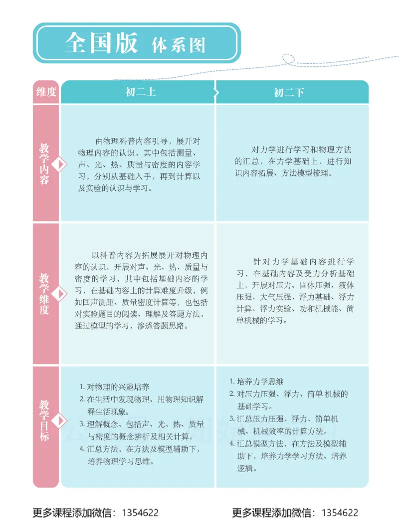 《初二物理春上-全国版S-讲义1_Password_Removed-88b8325ac015_学而思初中2年级_2024春上初二_06.2024春上初二物理S班杜春雨》第4页预览