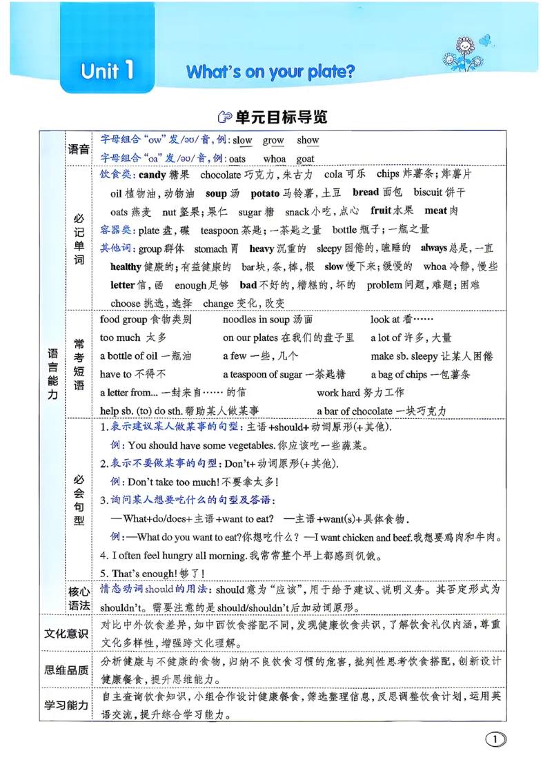 《WY5上主书知识点课时练_2027版小学《典中点》3-6年级上册（英语）（外研版）_26秋典中点英语外研5》第4页预览