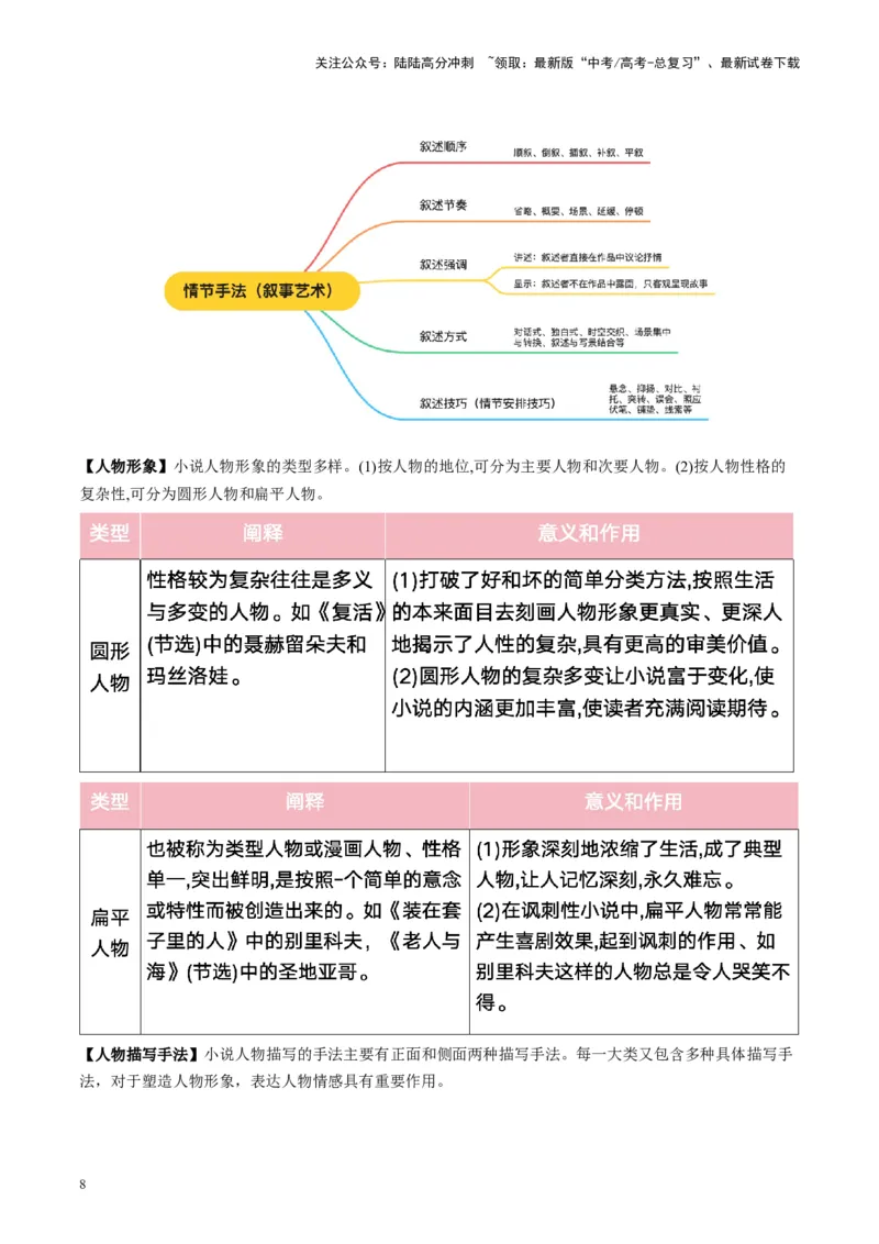 《小说阅读第一课（讲义）教师版_一轮复习_2025年_2025年高考语文一轮复习讲义+练习+课件（新教材新高考）_小说阅读》第8页预览