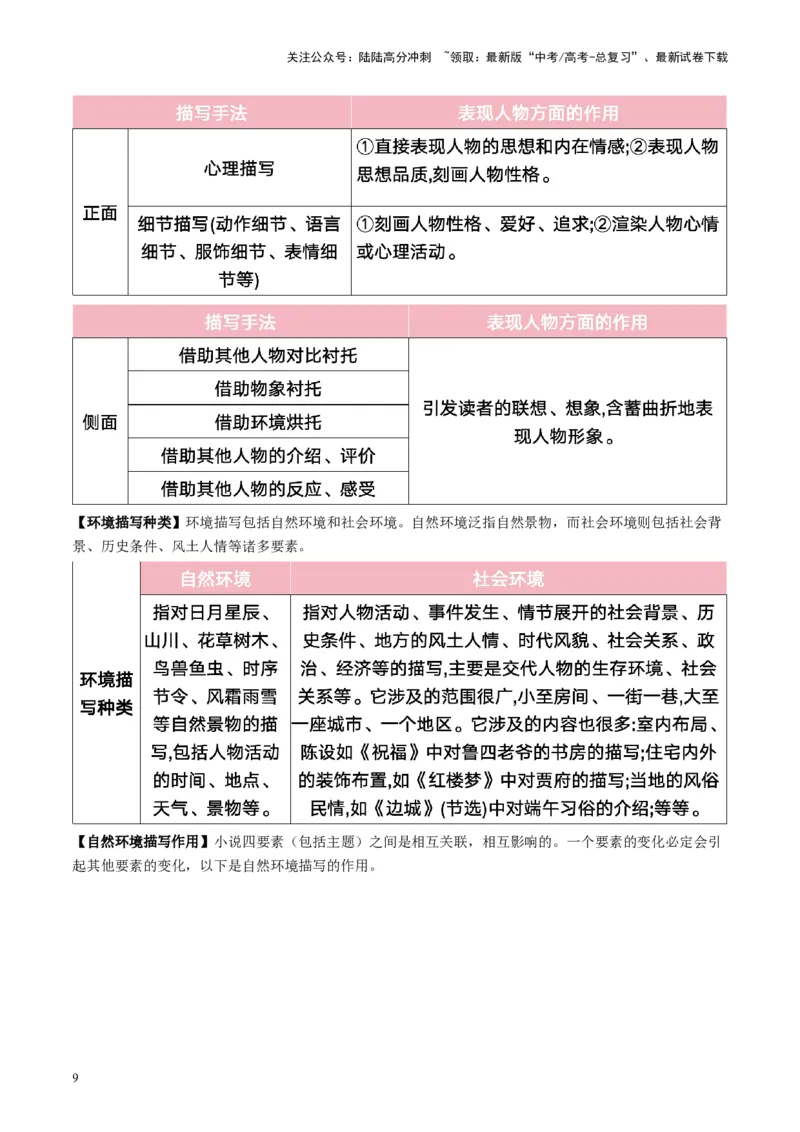 《小说阅读第一课（讲义）教师版_一轮复习_2025年_2025年高考语文一轮复习讲义+练习+课件（新教材新高考）_小说阅读》第9页预览