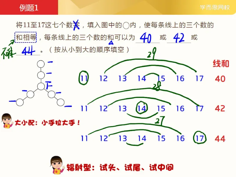 《_第10讲_数阵图初步笔记-94a3ca533a0d_小学学而思全套_三年级全套_三年级直播课_2021年春季课程三年级_10.数阵图初步》第2页预览