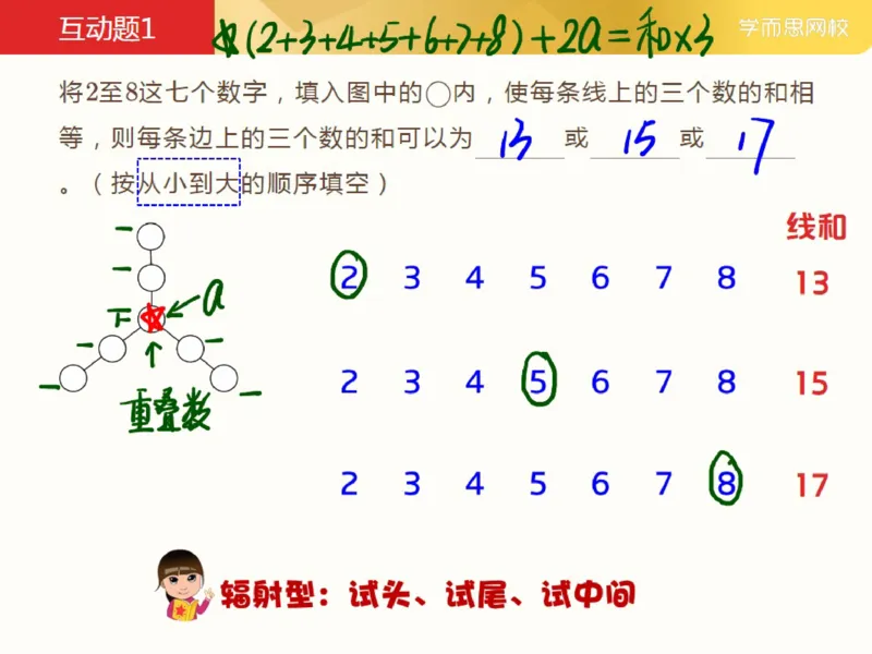 《_第10讲_数阵图初步笔记-94a3ca533a0d_小学学而思全套_三年级全套_三年级直播课_2021年春季课程三年级_10.数阵图初步》第3页预览